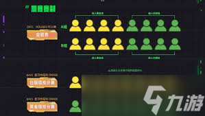 云顶之弈toc11赛制规则是什么
