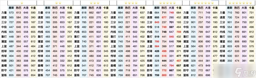热血美职篮中锋紫卡推荐