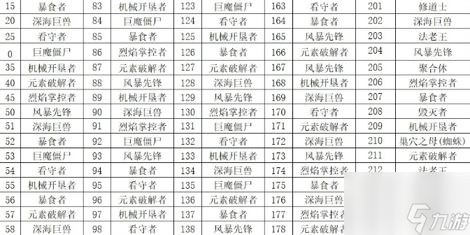 向僵尸开炮怎么击杀不同boss