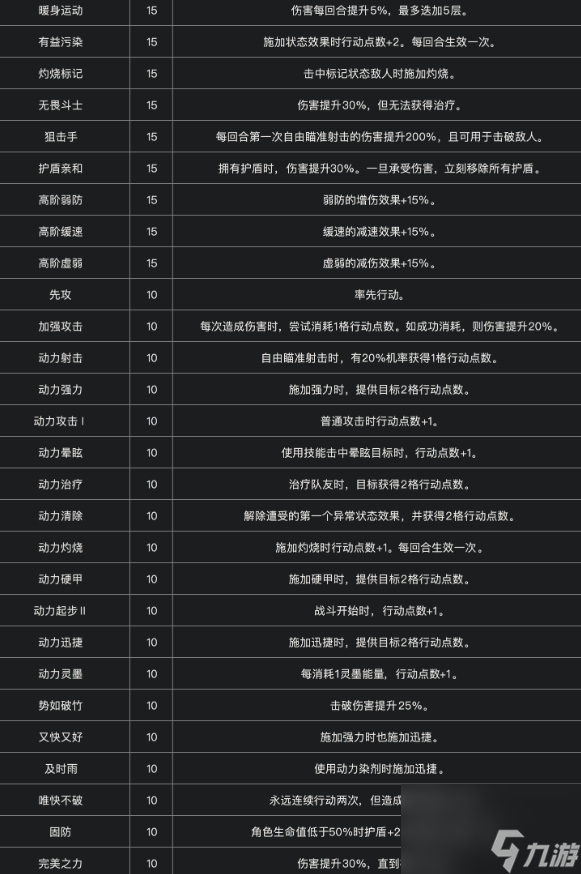 《光与影：33号远征队》全符文一览
