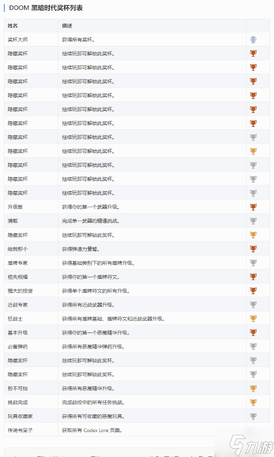 《毁灭战士：黑暗时代》PS5奖杯公开 外媒称白金之路似乎并不难