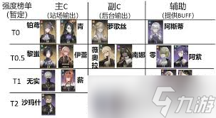 黑色信标如何进行资源管理