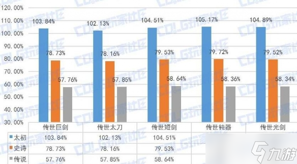 《DNF》契魔者武器选择推荐2025