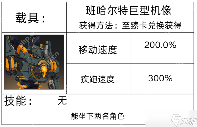 星痕共鸣载具图鉴全解 彩虹跃迁 / 反重力坐骑零氪获取手册