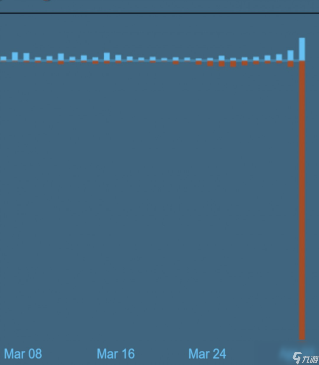 《铁拳8》S2赛季风评太差 官方换掉整个开发团队