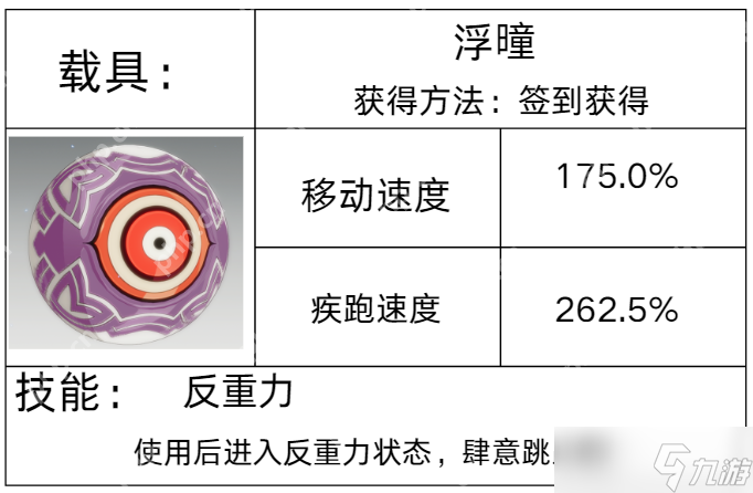 星痕共鸣载具图鉴全解 彩虹跃迁 / 反重力坐骑零氪获取手册