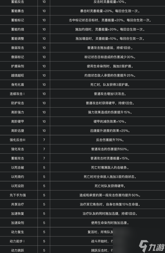 《光与影：33号远征队》全符文一览