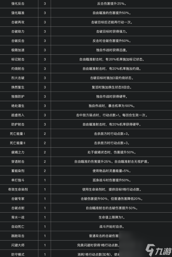 《光与影：33号远征队》全符文一览