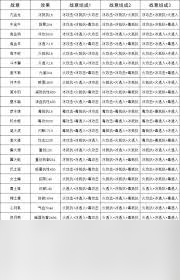 这就是江湖弟子技能、心法、天赋、神兵怎么玩