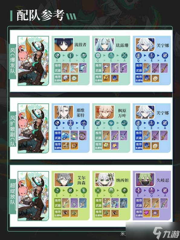 原神伊法培养攻略大全 伊法圣遗物|武器|天赋|配队全推荐