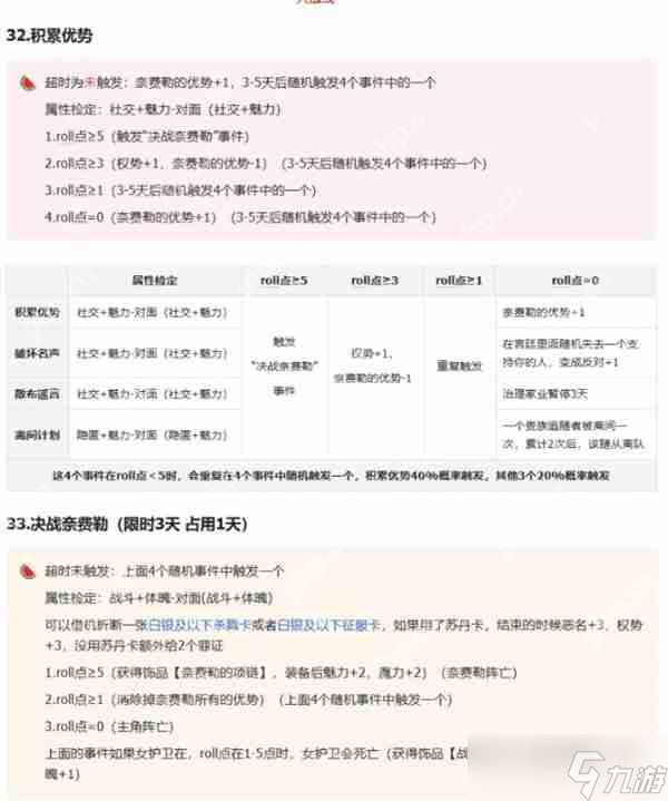 苏丹的游戏奈费勒阴间选择：这波操作解锁隐藏绿帽结局