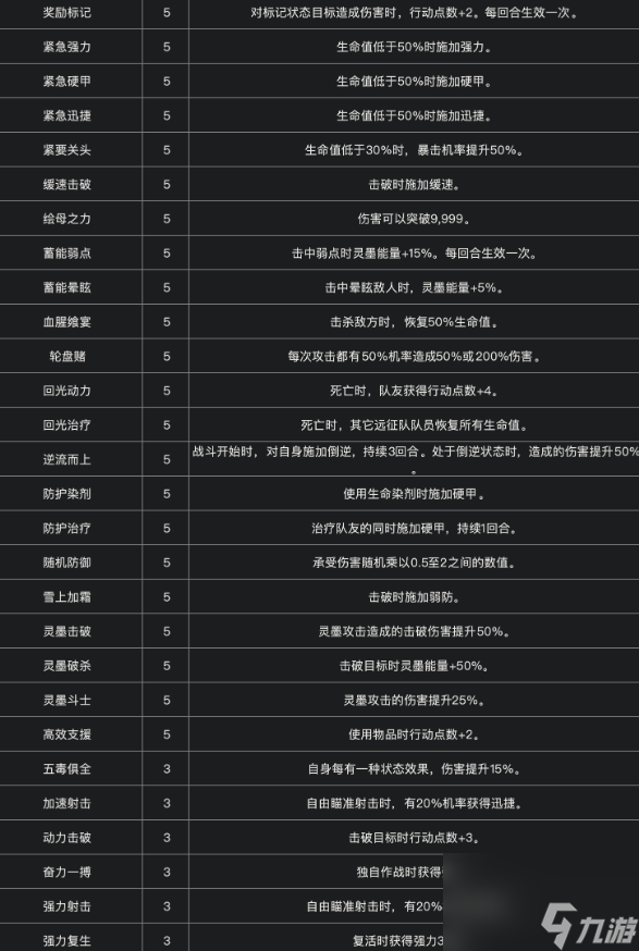 《光与影：33号远征队》全符文一览
