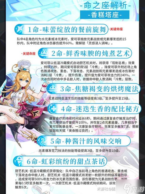 《原神》爱可菲圣遗物推荐 爱可菲用什么圣遗物