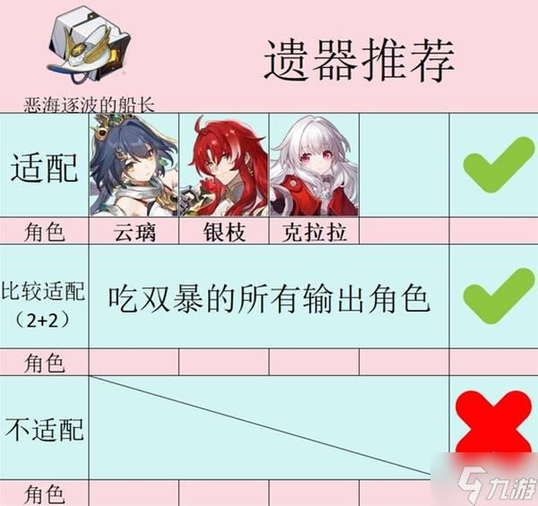 《崩坏星穹铁道》船长套适用角色推荐 恶海逐波的船长遗器给谁用