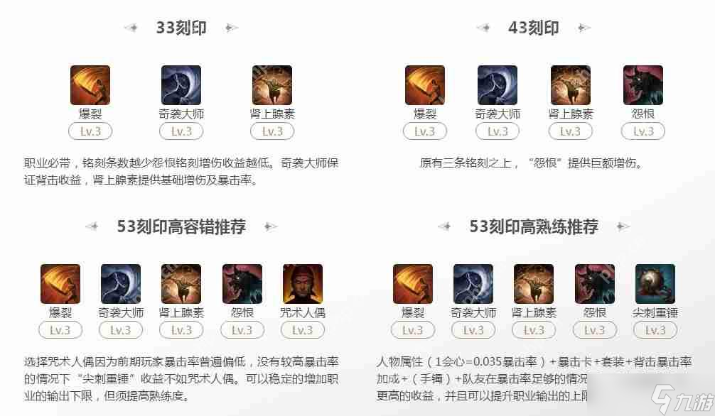 命运方舟爆刀刀锋53刻印选择