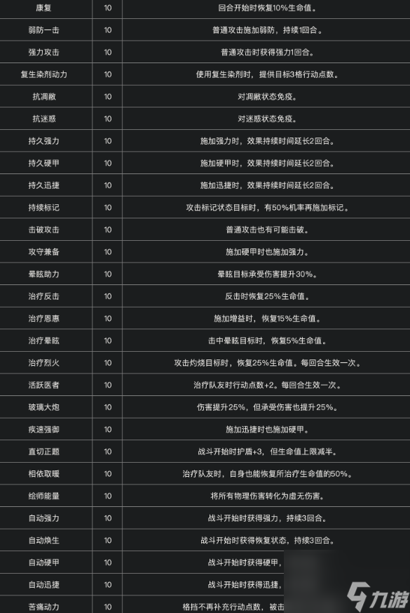 《光与影：33号远征队》全符文一览