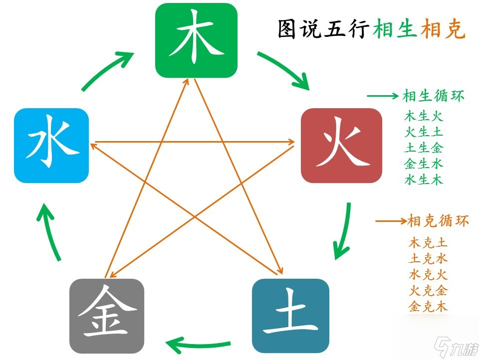 《DNF》雾神困难模式中高配逃课强杀流程攻略