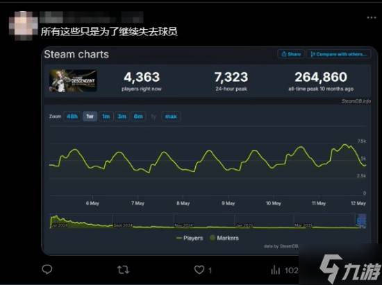 《第一后裔》胶衣骑车获好评：这"摩托"真养眼！
