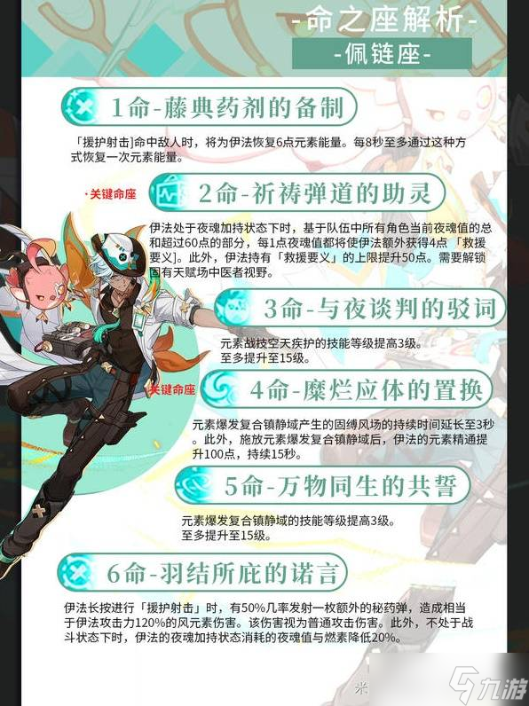 原神伊法培养攻略大全 伊法圣遗物|武器|天赋|配队全推荐