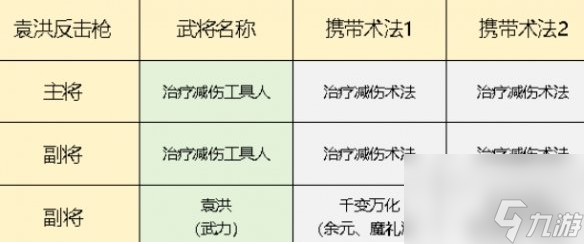 封神开天袁洪反击枪攻略：高爆发反杀流阵容搭配解析