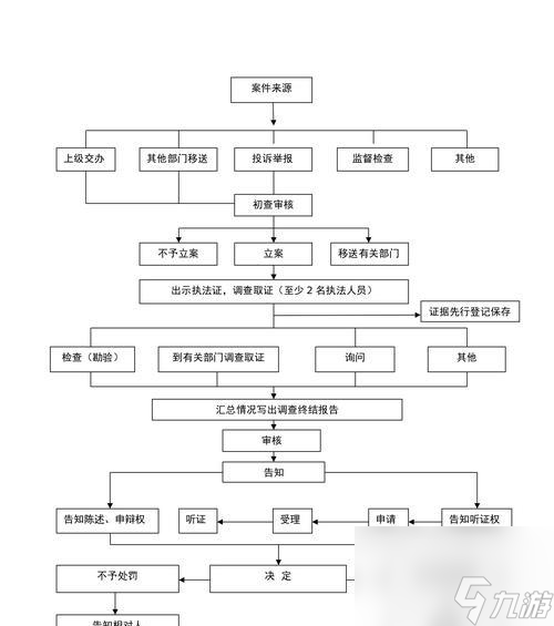 地下城竞拍退出流程是什么？有哪些注意事项？