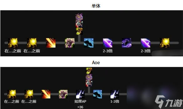 解析魔兽11.1鸟德天赋加点，输出手法全攻略