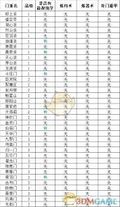 想不想修真哪些门派藏有绝学