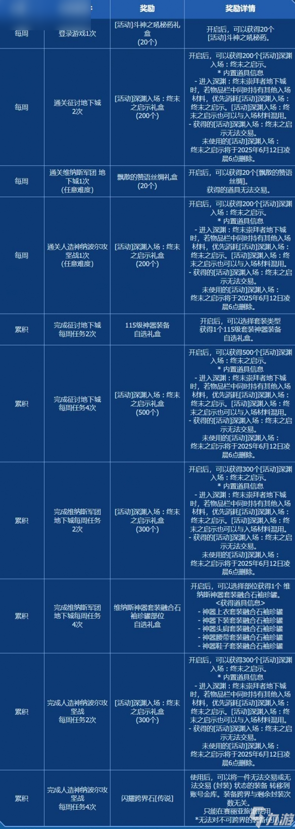 《地下城与勇士：起源》阿拉德活动全面解析与玩法指南