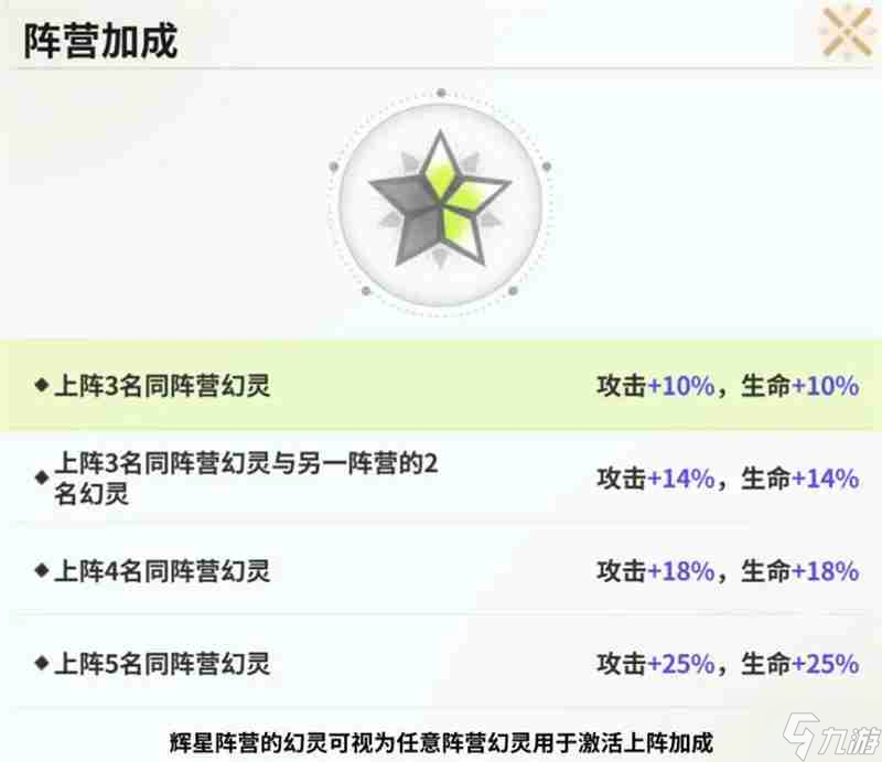 时隙之旅阵营克制及职业简介