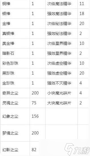 《魔兽世界》附魔1-375攻略大全