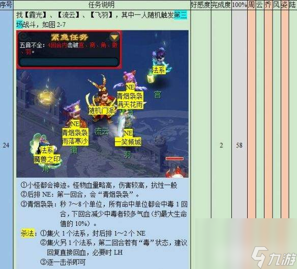 梦幻西游悲瑟独弦琴任务如何完成 操作流程分享