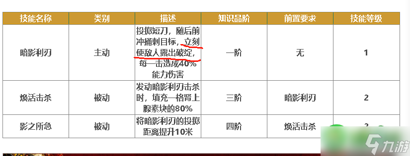 刺客信条影破绽暴击流bd怎么搭配-破绽暴击流小江bd分享