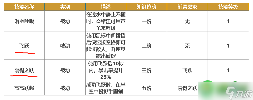 刺客信条影破绽暴击流bd怎么搭配-破绽暴击流小江bd分享