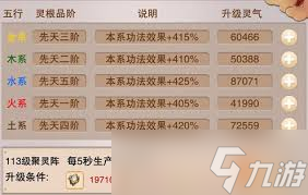 想不想修真功法与灵根如何提升