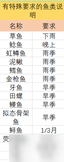 《多洛可小镇》钓鱼攻略分享