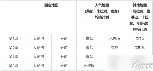 《绝地求生》35.2版本更新公告