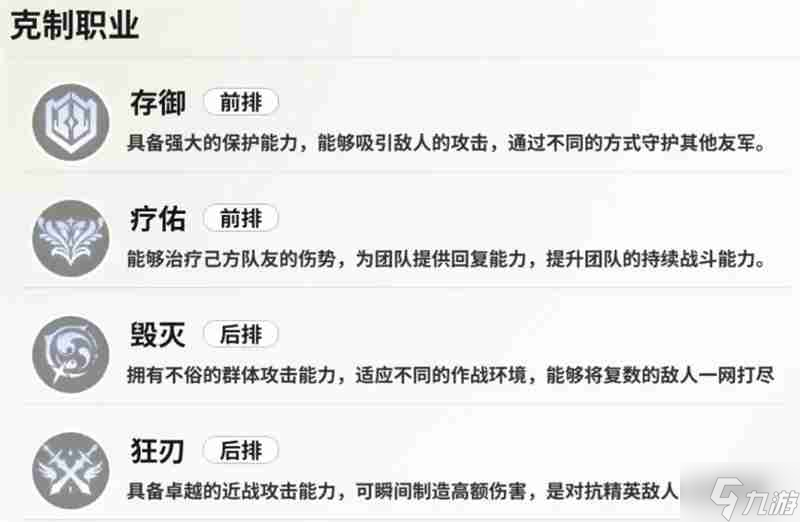 时隙之旅阵营克制及职业简介