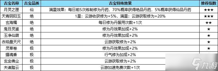 踏风行古宝怎么获取 古宝获取方法