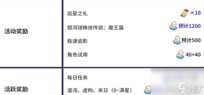 崩坏星穹铁道3.3星琼汇总-3.3全部星琼介绍