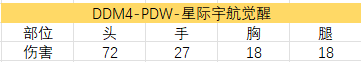 《穿越火线手游》孟获平替枪 DDM4-PDW-星际宇航觉醒试玩