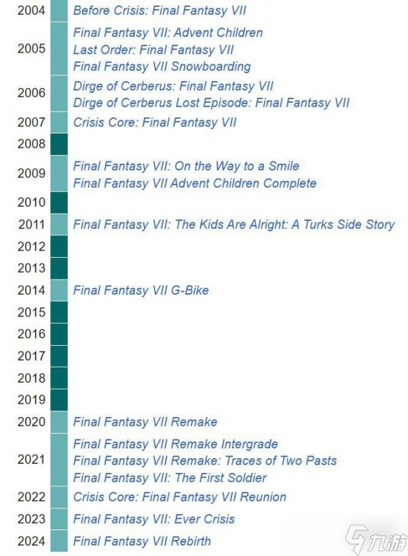 P5：我的衍生作超级多 FF7：我一出手就是你的极限