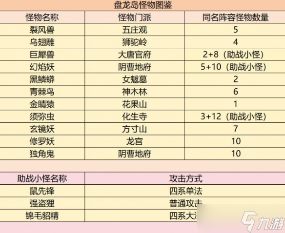 《梦幻西游》盘龙岛斩妖任务流程攻略