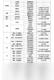 这就是江湖前期最强职业