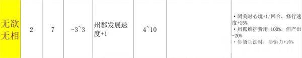 宗门志新手实用技巧都有哪些 实用技巧总结整理