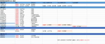 这就是江湖怎么提升102格子枪武学技巧