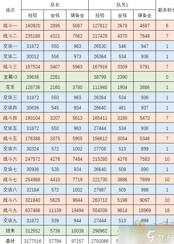 《梦幻西游》天竺国副本详细图文攻略
