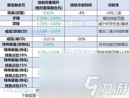 DNF人造神戒指通宝融合石属性是什么