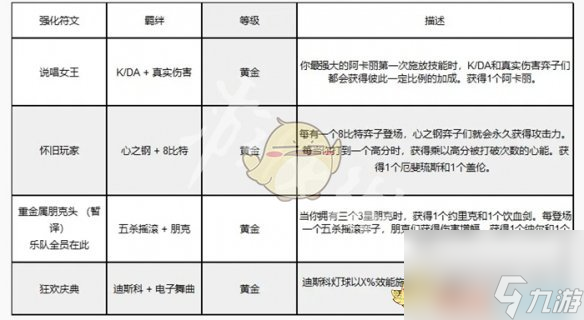 《金铲铲之战》s14返场时间