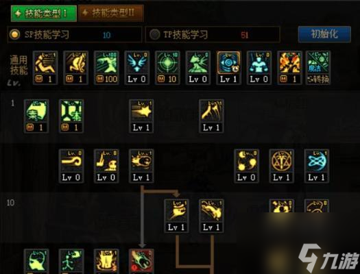 DNF公会技能的正确加点方法是什么？