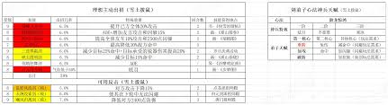 这就是江湖如何提升弟子实力